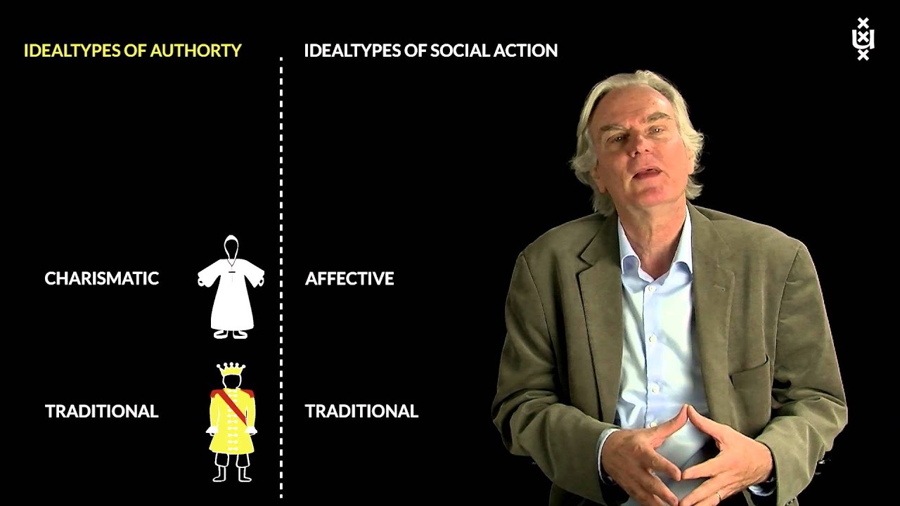 7.6 The Three Ideal Types of Authority
