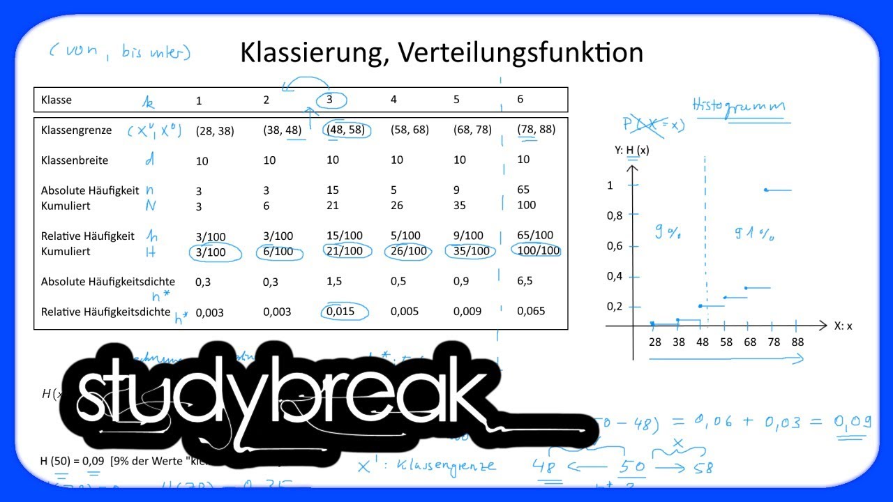Klassierung, Verteilungsfunktion | Statistik