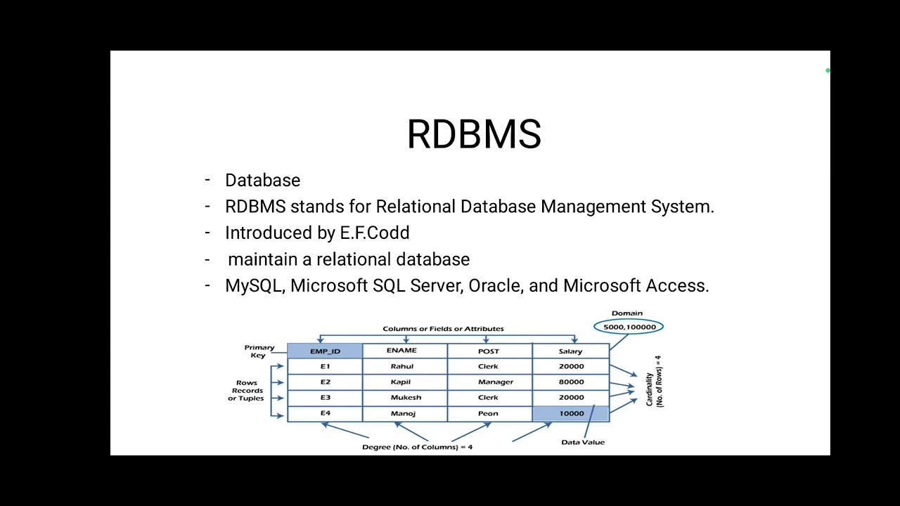 RDBMS Introduction