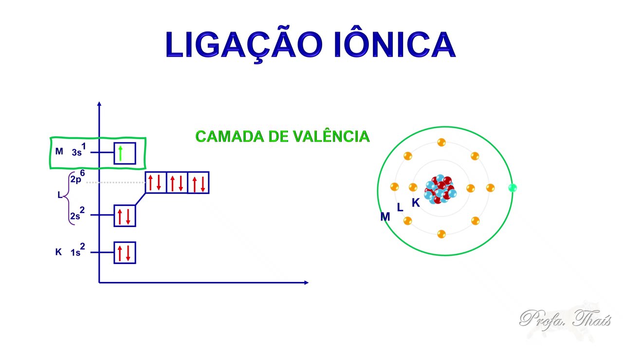 Ligação iônica