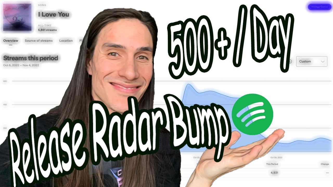 My Release Radar Results | Music Marketing Tips | FB Ads