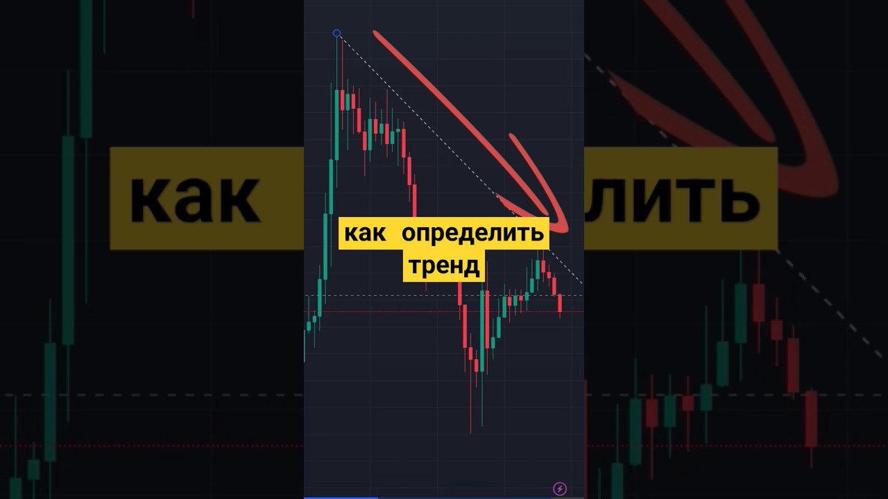 Самый простой способ определить тренд и зайти в сделку. #трейдинг #тренд #криптовалюта #btc