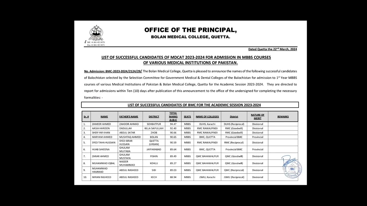 #mdcat #result #mdcat2024