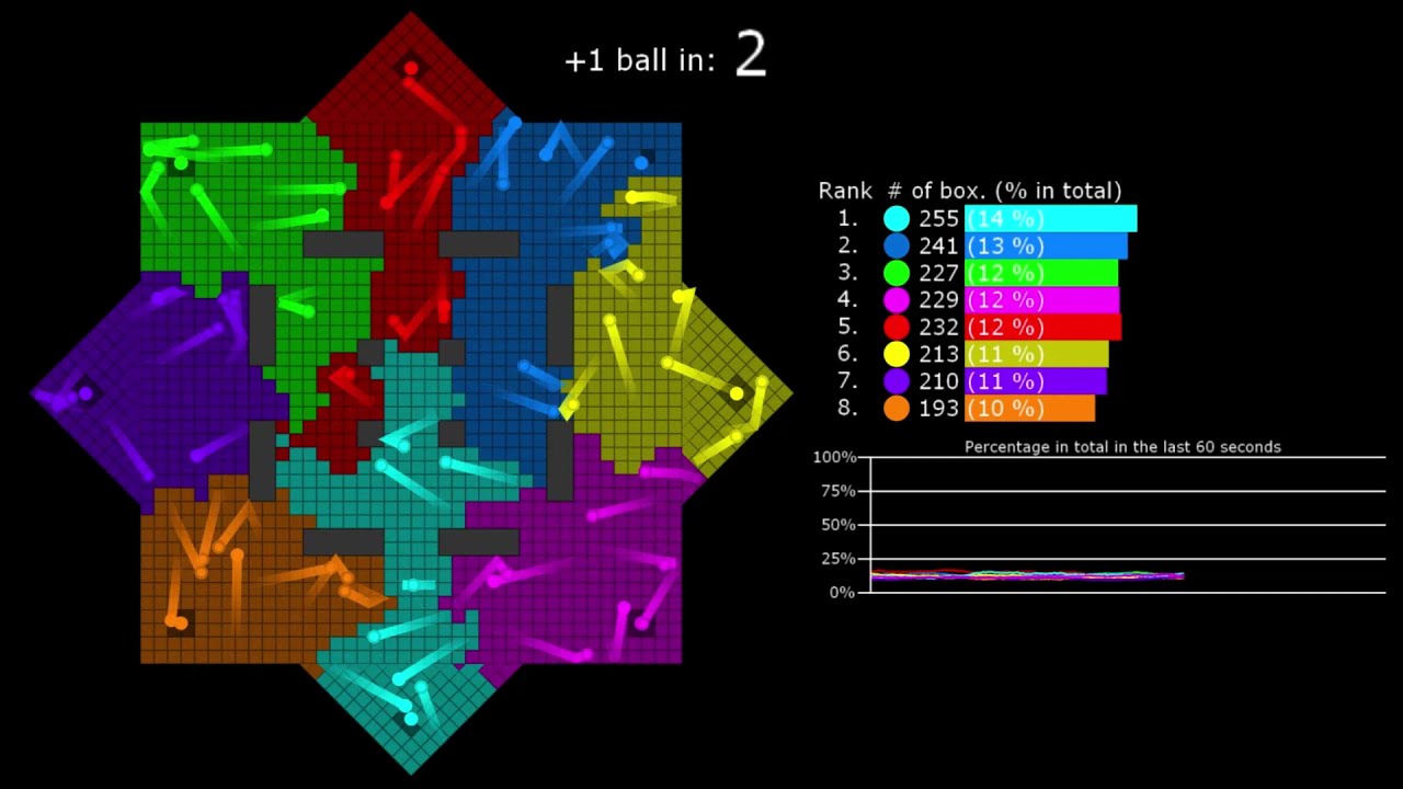 The Hexadecagon - the Territory Wars 4 with visualization - Marble Race in Algodoo (Very intense!)