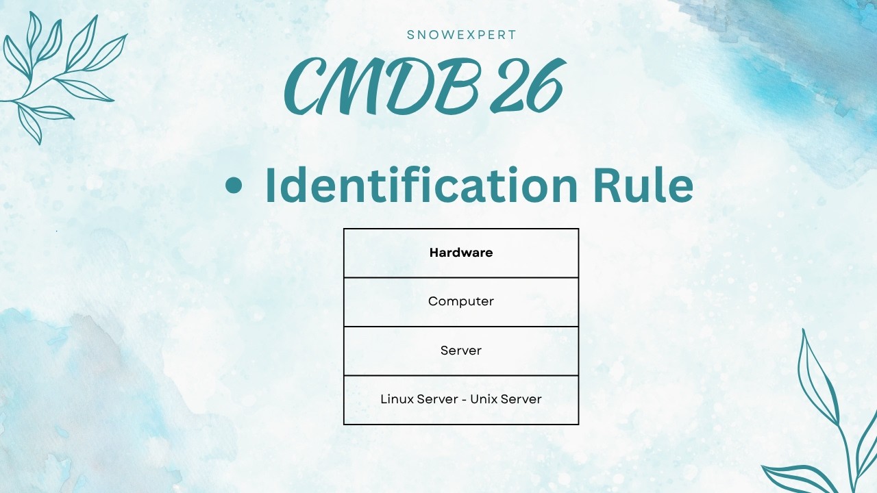 Identification Rule | Day 5