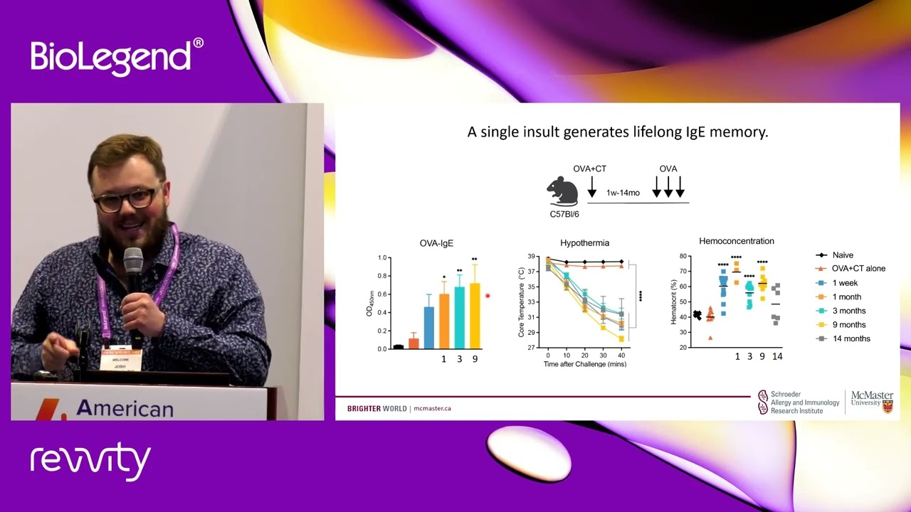 Lineage-ambiguous memory T cells drive early allergic sensitization through de novo IgE generation