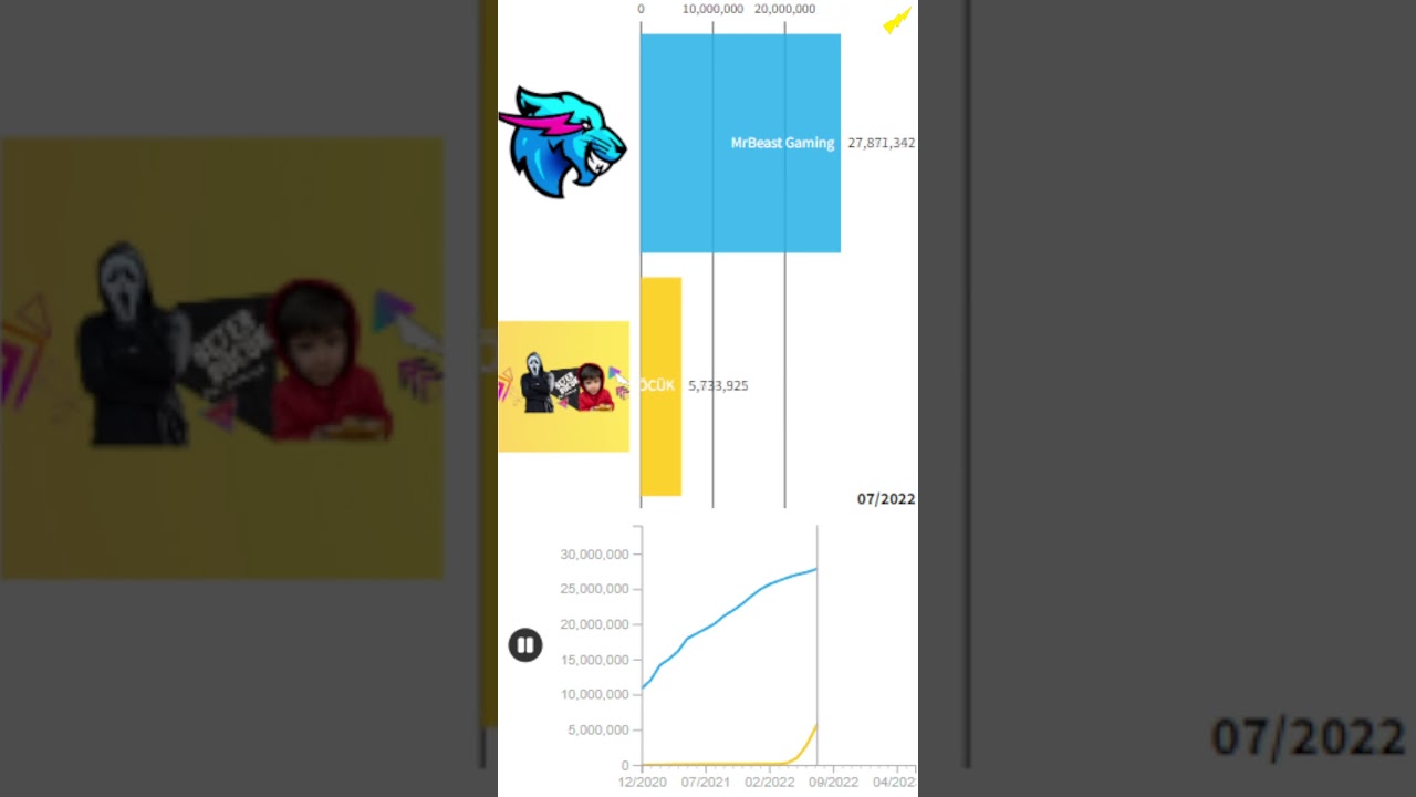MrBeast Gaming vs BETER B&Ouml;C&Uuml;K Sub Count