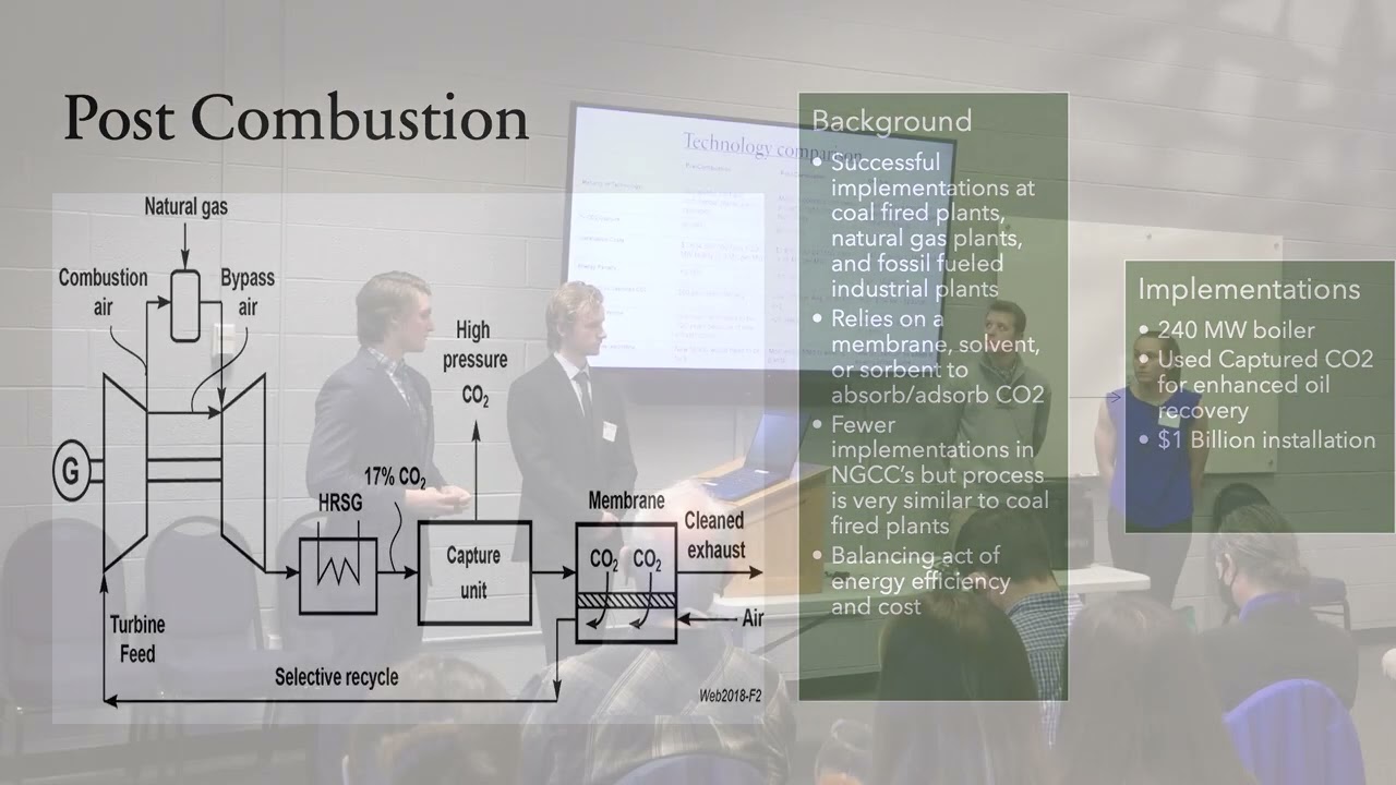 Carbon Capture and Utilization