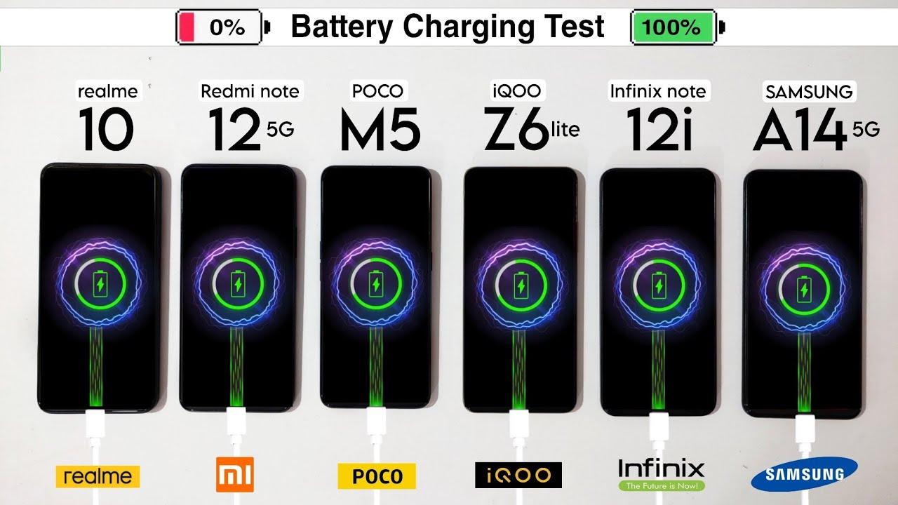 realme 10 vs Redmi Note 12 vs POCO M5 vs iQOO Z6 lite vs Infinix 12i vs Samsung A14 Charging Test