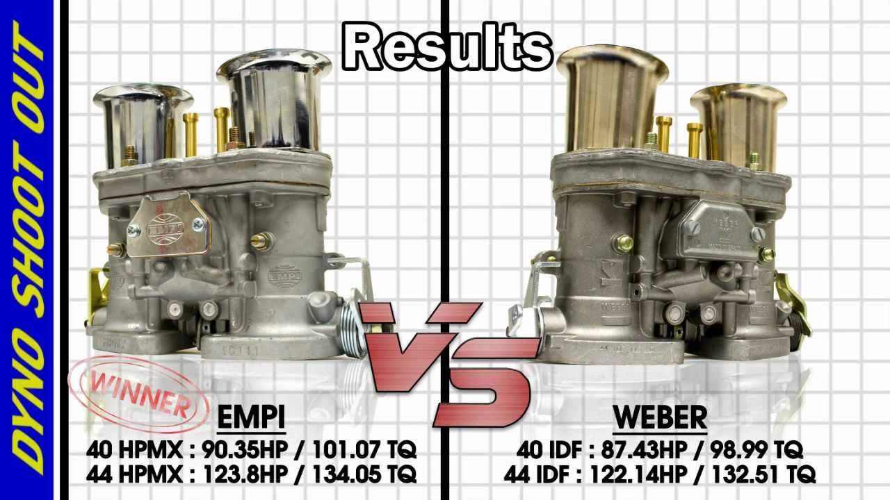 EMPI HPMX vs Weber IDF Carburetor Dyno Shoot-Out
