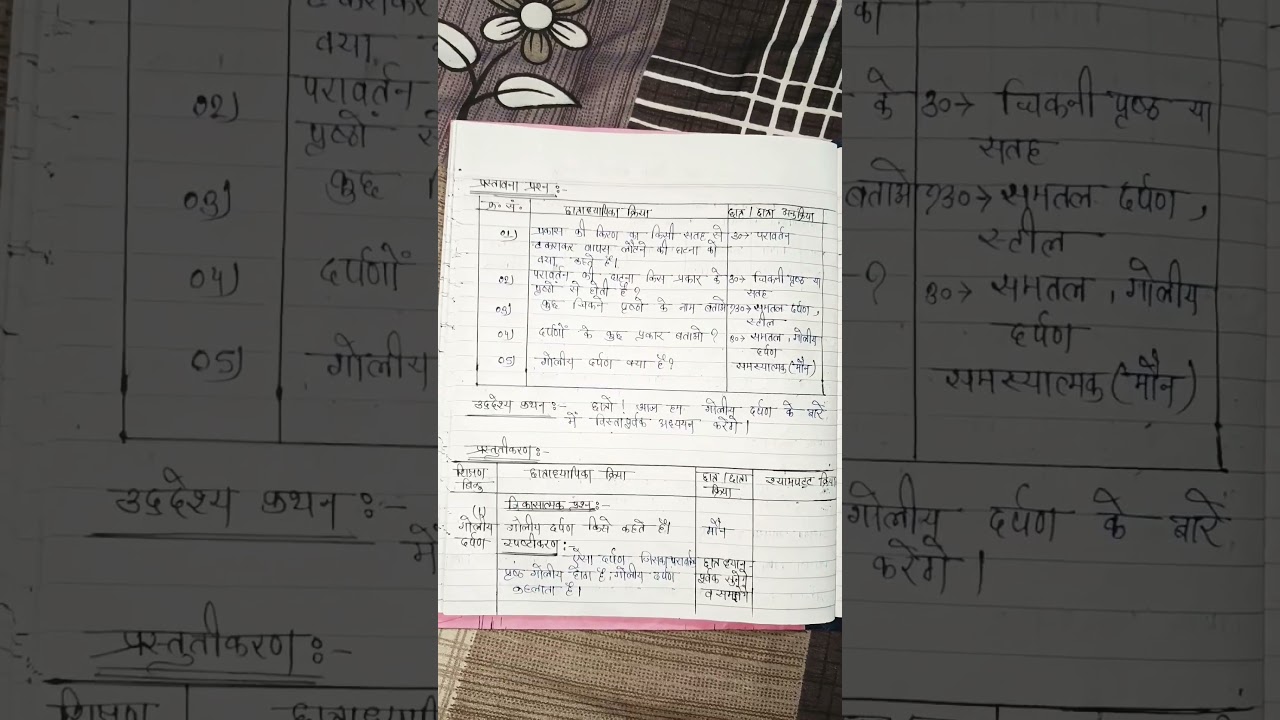 गोलिय दर्पण - lesson plan -physics science class 10th b.ed course content 