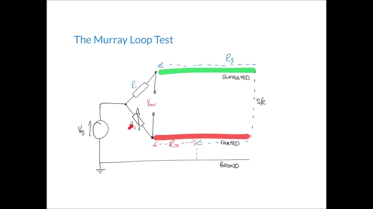 Using the Murray Loop Test to Locate Ground Faults
