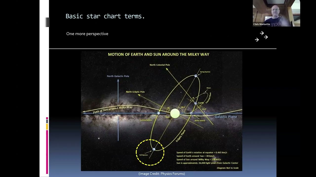 Tour the Autumn Night Sky