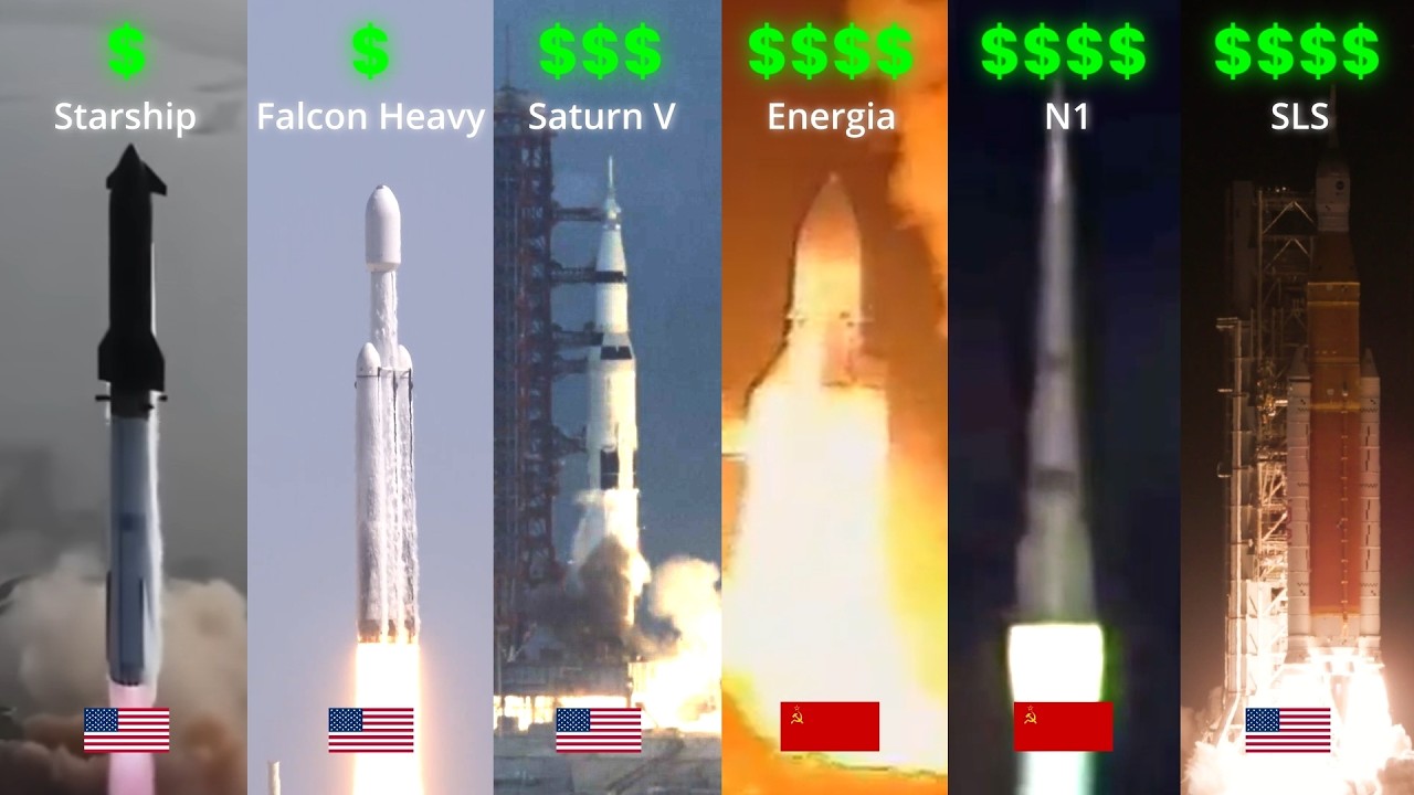 The Cost of Every Super-Heavy Lift Rocket
