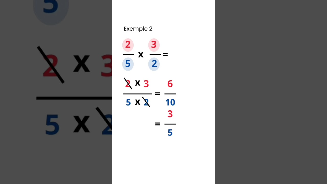 Multiplier et Diviser des Fractions – Niveau 5ᵉ / 4ᵉ 
