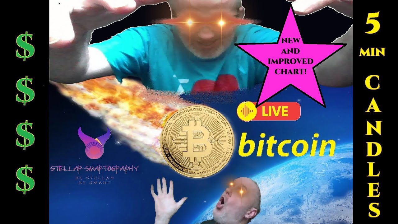 Bitcoin MAXI - LIVE BTC Chart Trading w/ Indicator Signals 5 min Candles AM Oct 14 2025