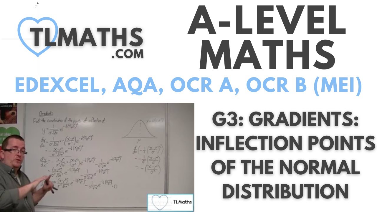 A-Level Maths: G3-24 Gradients: Inflection Points of the Normal Distribution