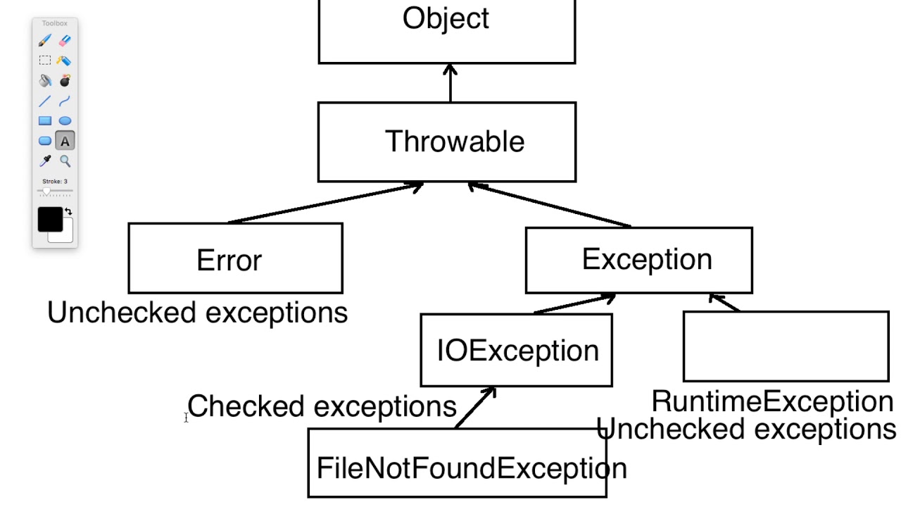 Introduction to Exceptions