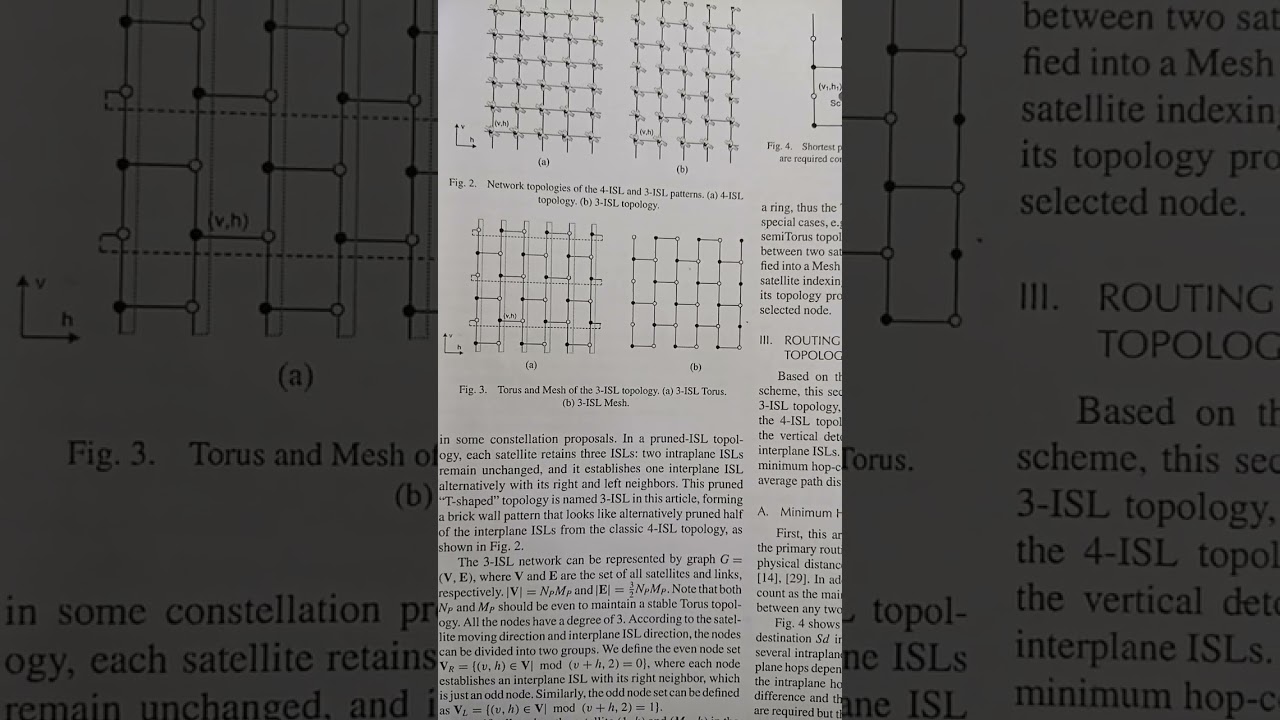 Network model description
