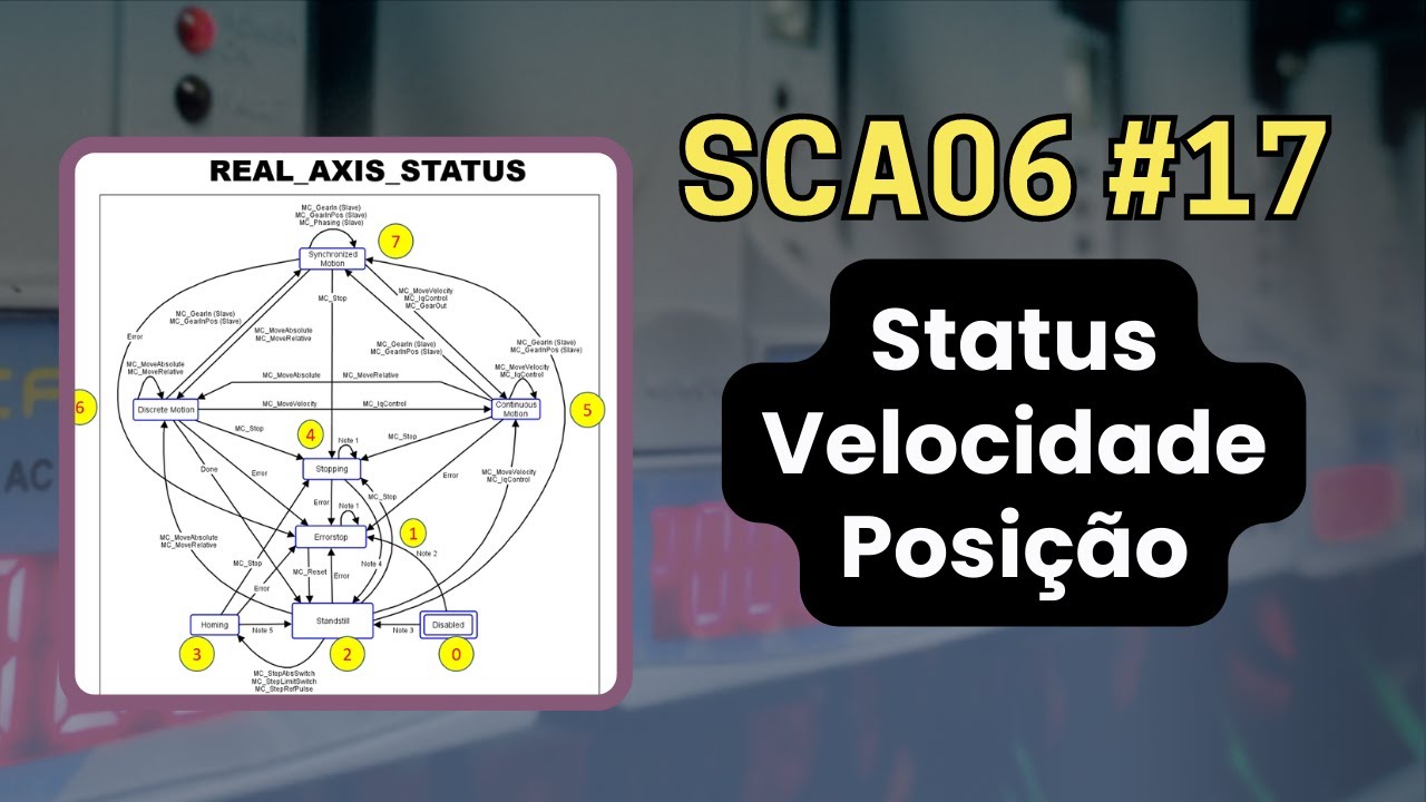 SCA06 #17 - Status, Velocidade e Posição