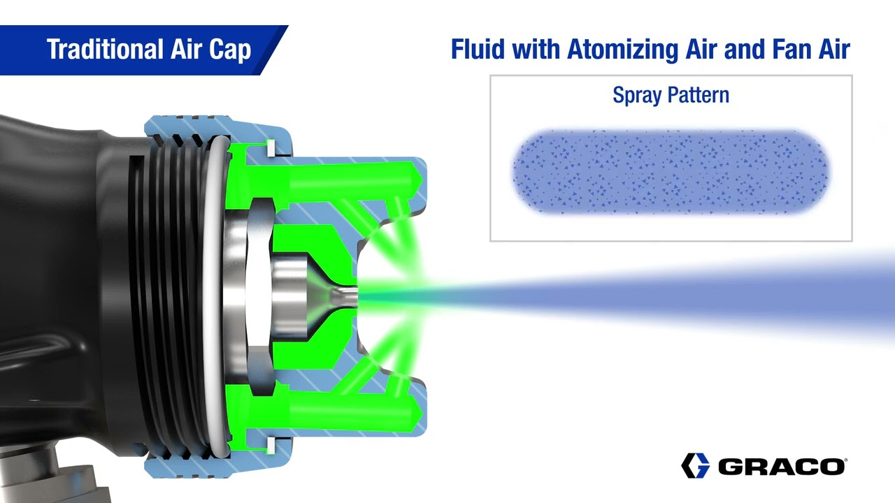 Paint Spray Gun Air Caps: Traditional vs. Stellair