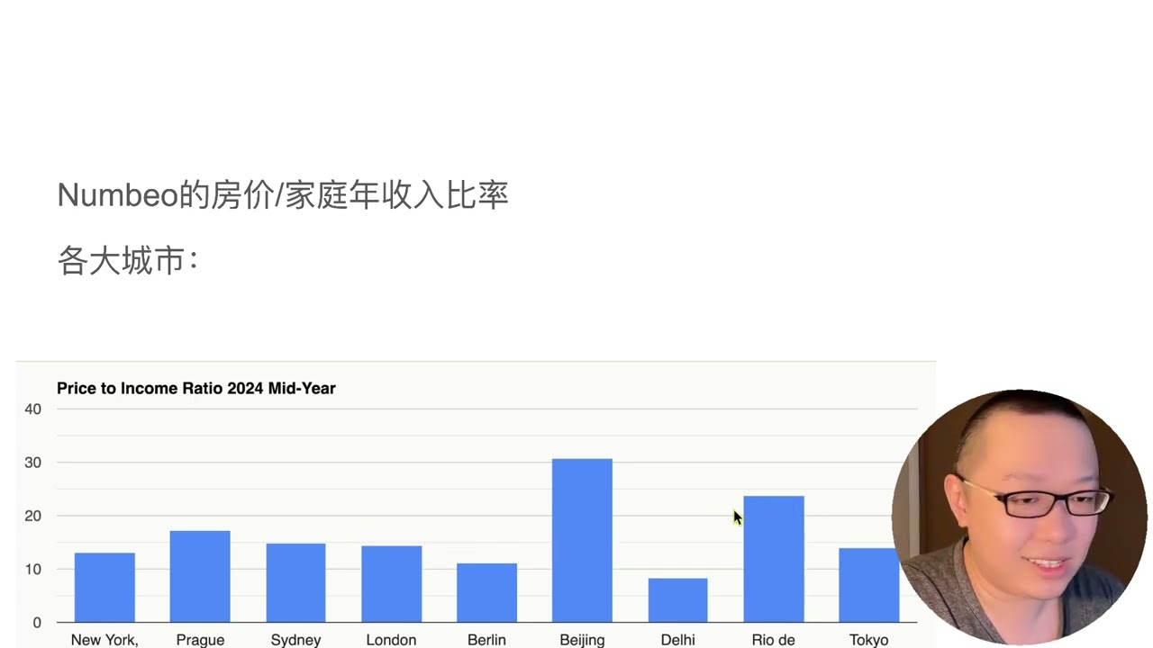 立党讲座系列03：中国房地产崩盘，到底会持续多久，什么时候才能跌到底？