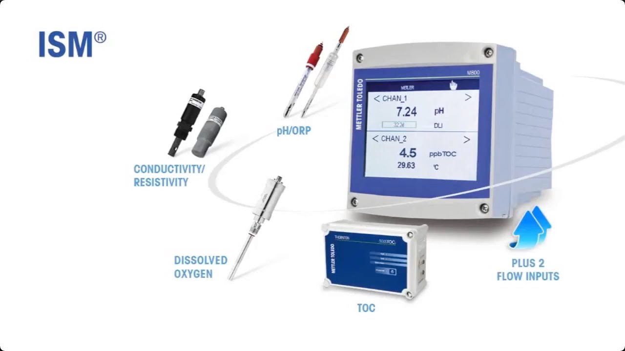 The Mettler Toledo M800 Multi-Channel, Multi-Parameter Transmitter