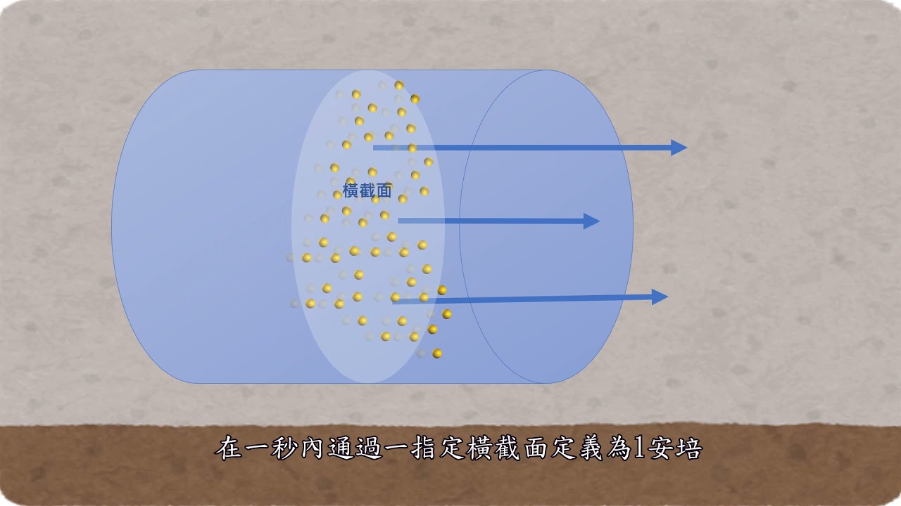 安培的定義