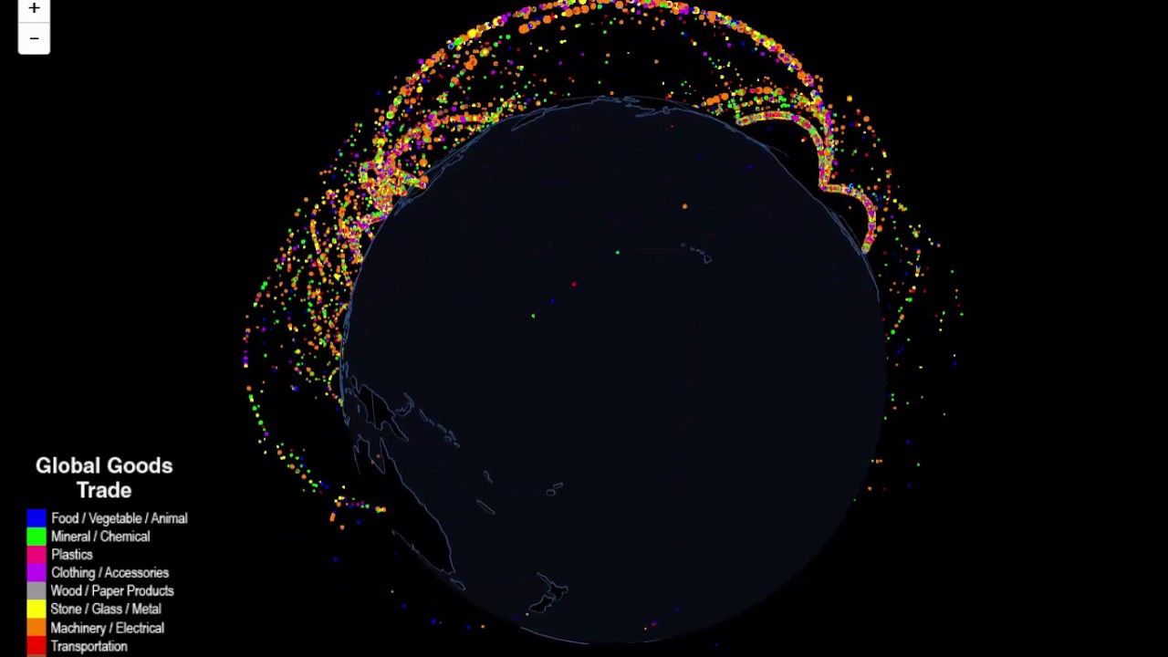 The Flow of International Trade