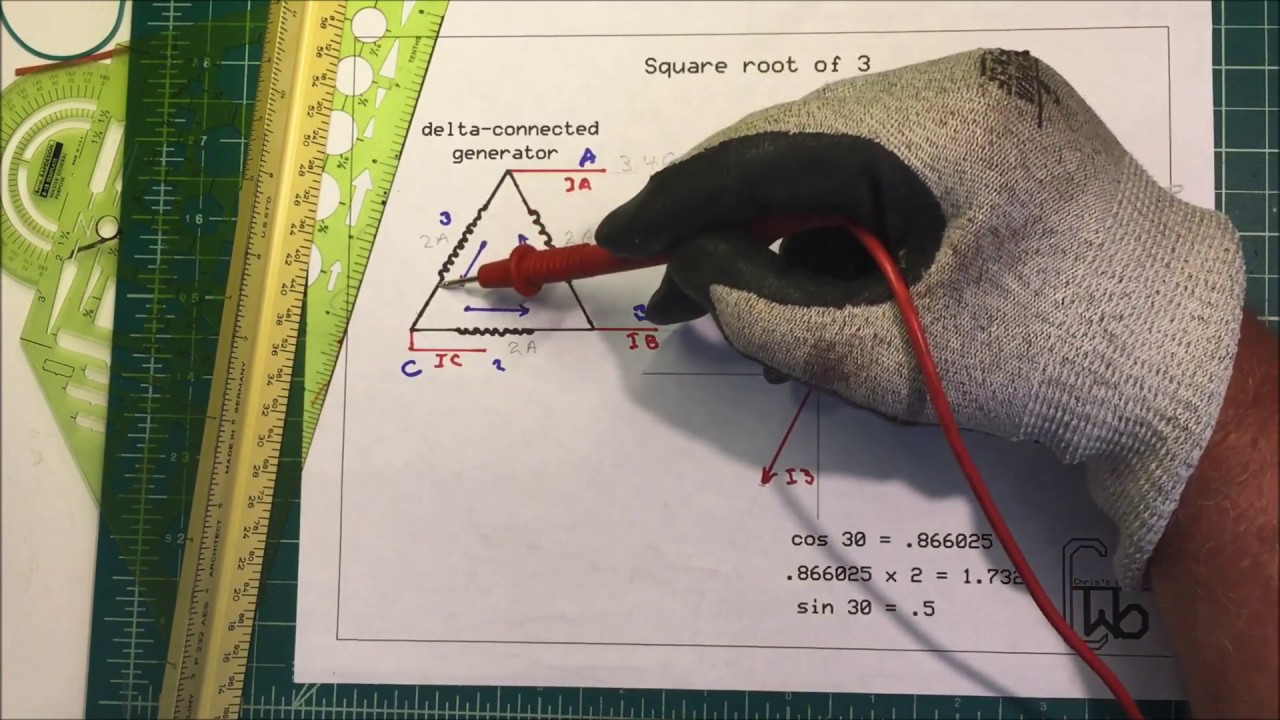 Square root of three