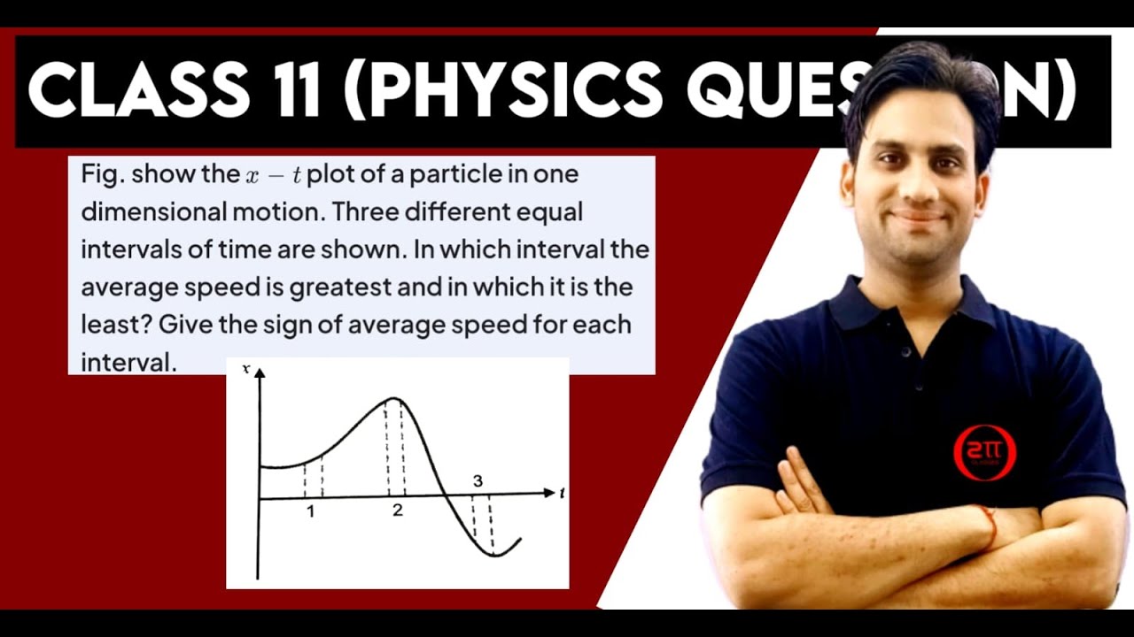 Figure show the x-t plot of a particle in one dimensional motion. Three different equal intervals of