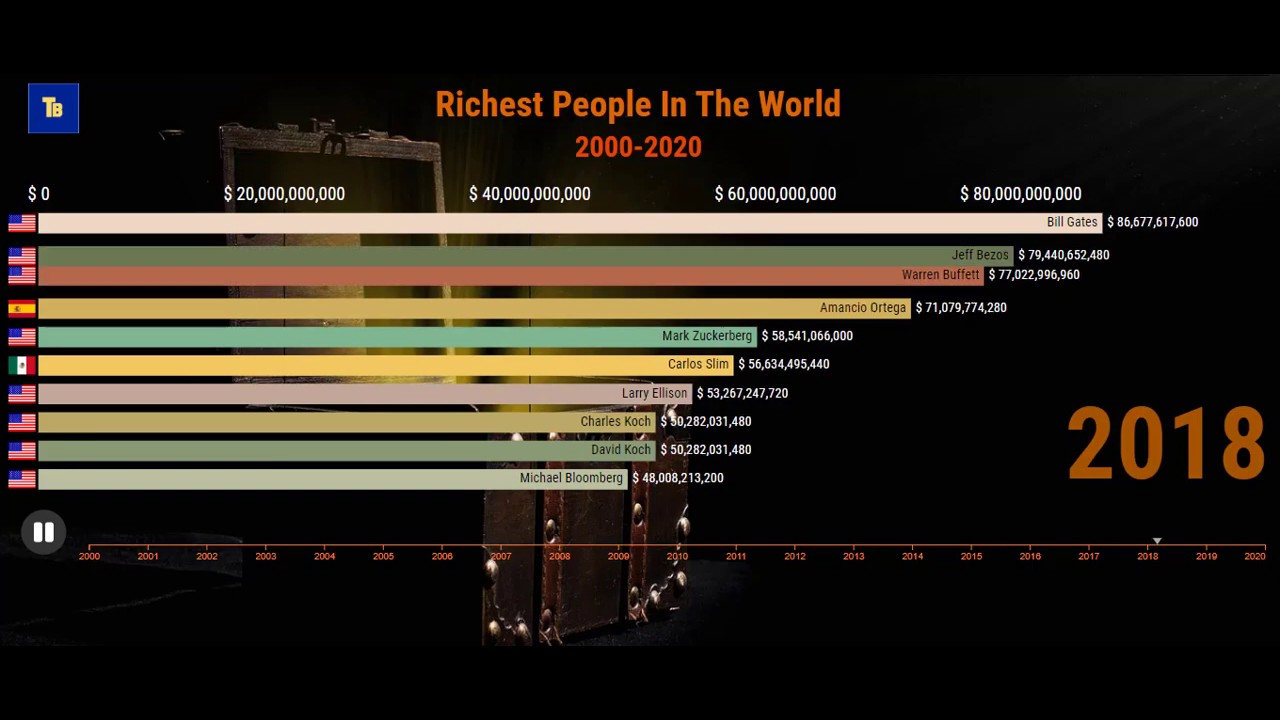Smart Money Tactics Made These People The Rich