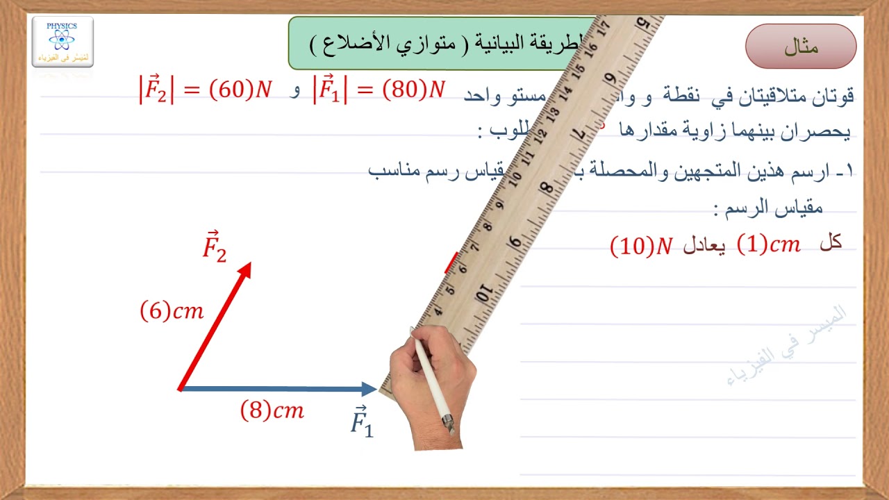 جمع ( تركيب ) المتجهات بالطريقة البيانية