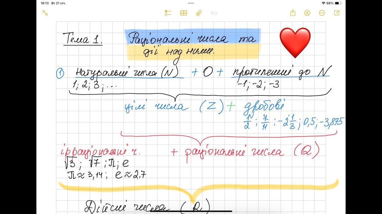 Тема1. Раціональні числа та дії над ними. Частина 1.