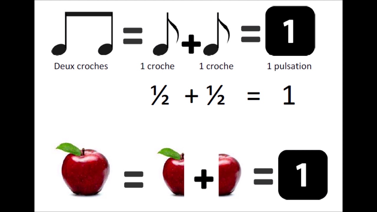 Les figures de notes