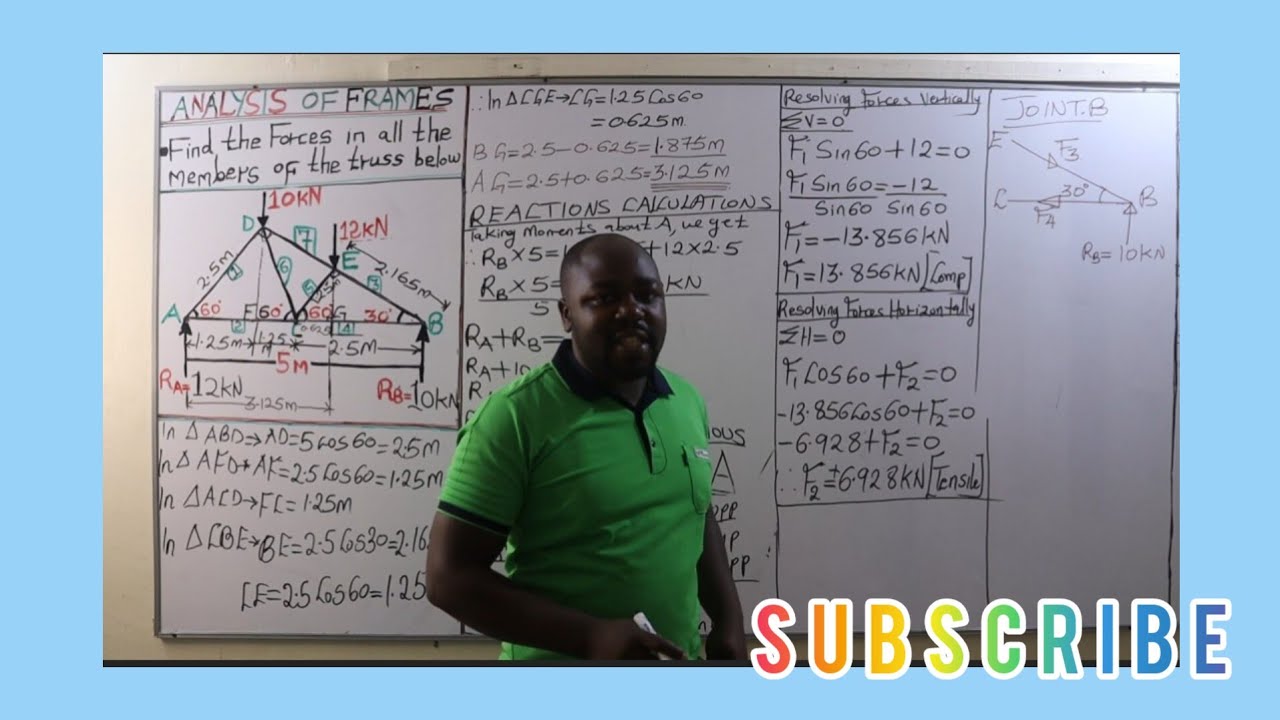 HOW TO CALCULATE THE FORCES IN THE MEMBERS OF A TRUSS|ANALYSIS OF PERFECT FRAMES.