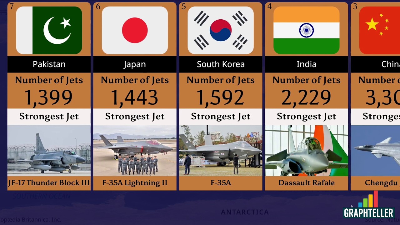Top 50 Largest  Air Force in the World And Their Strongest Jet  (2025)