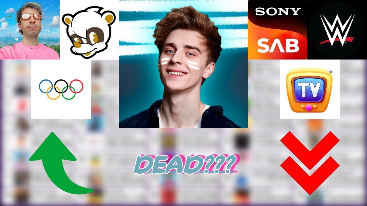 Top 50 Most Subscribed Channels March 2026