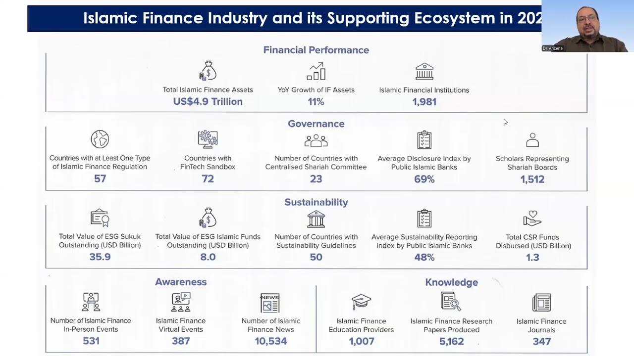 Establishing Sound Islamic Finance Regulatory Framework - By Prof Ahcene