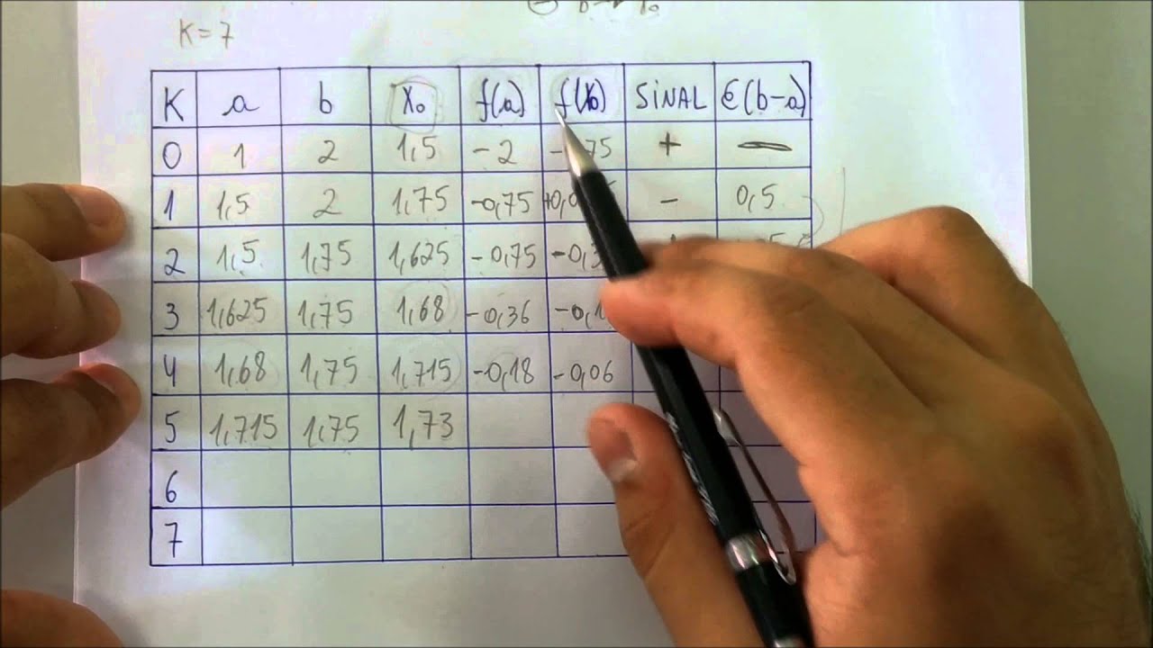 Método Bisseção