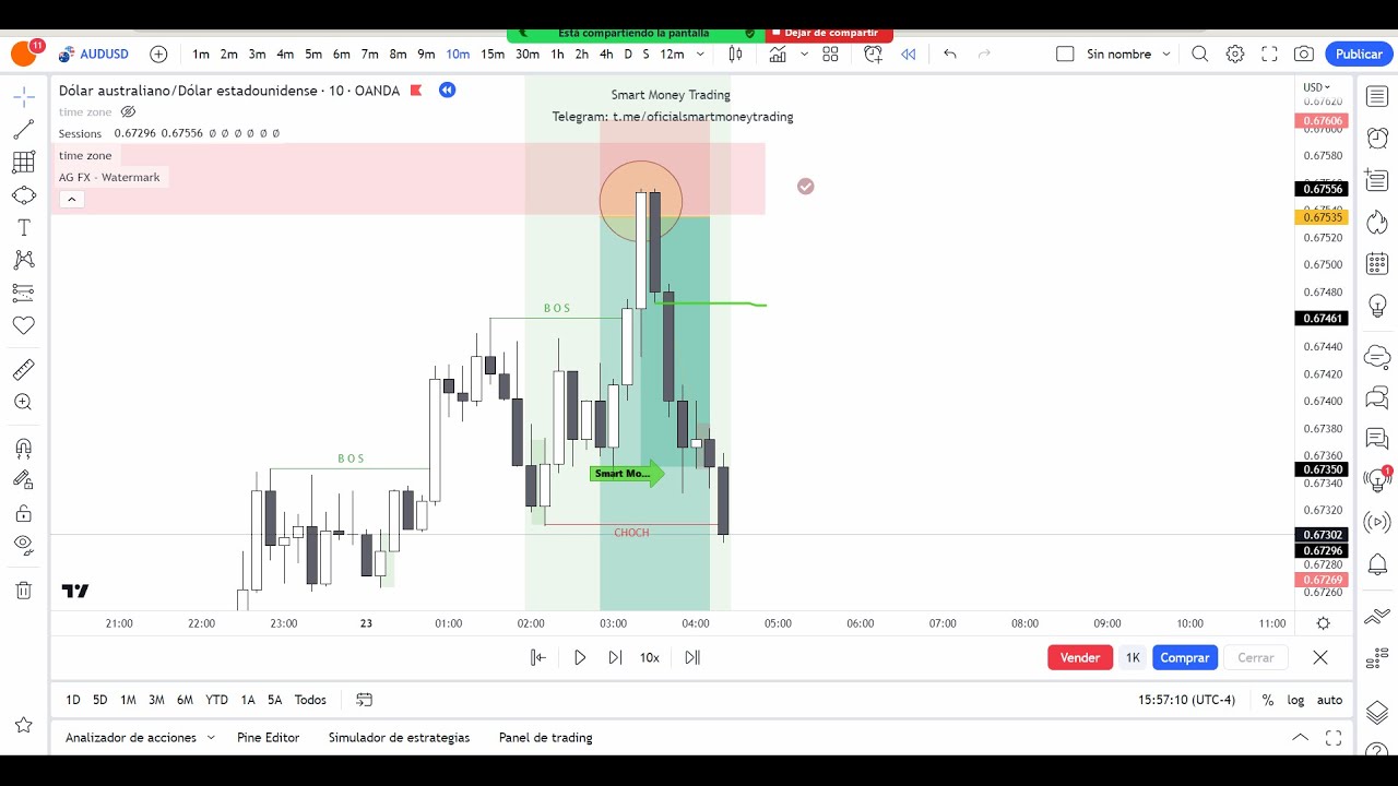 MI SECRETO PARA ANALIZAR DESDE CERO Y TENER ENTRADAS PERFECTAS en FOREX | SMART MONEY CONCEPTS