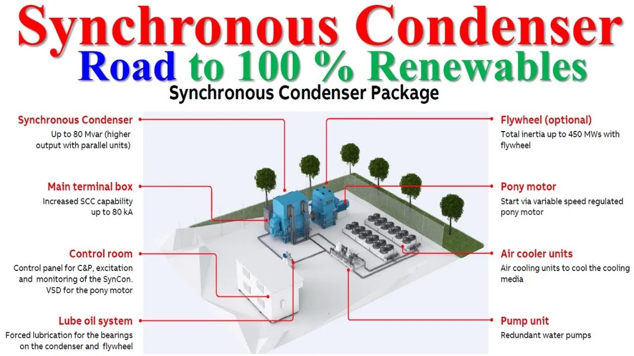 Synchronous Condenser Road to 100% Renewable | Synchronous Condenser | Siemens Synchronous Condenser