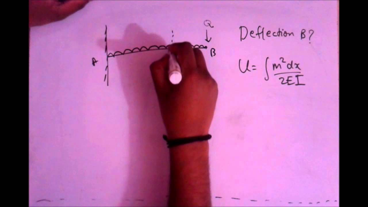 Deflection in cantilever structure carrying U.D.L. by Castigliano's theorem