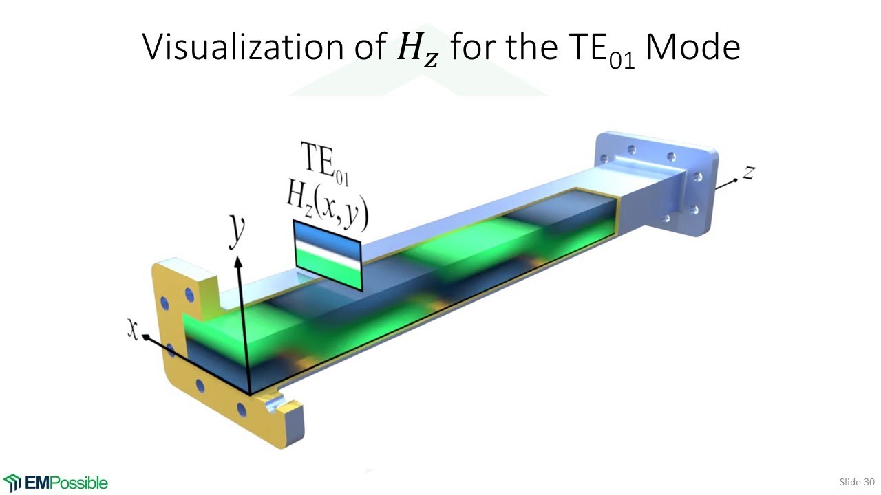 Lecture -- TE Analysis of the Rectangular Metal Waveguide