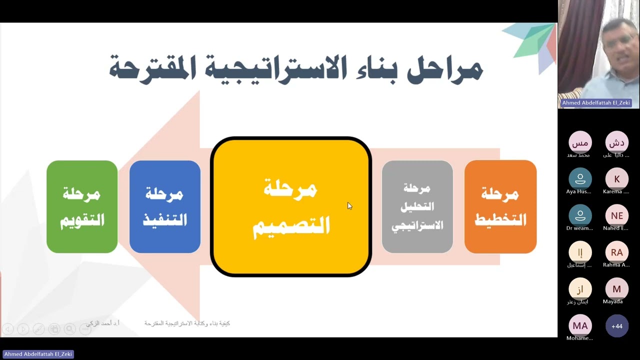 (جزء 2) كيفية بناء وكتابة الاستراتيجية المقترحة في البحوث ورسائل الماجستير والدكتوراه أ.د أحمد الزكي