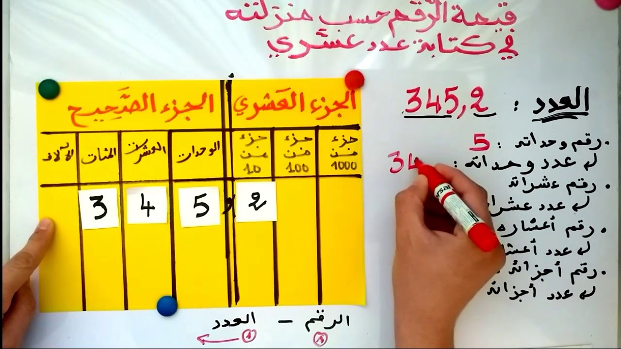 قيمة الرقم حسب منزلته في كتابة عدد عشري  للسنوات الرابعة والخامسة ابتدائي