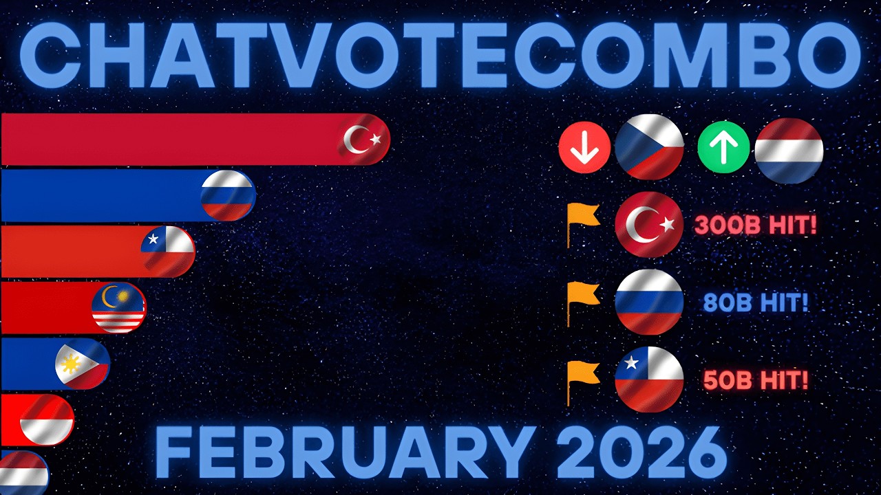 ChatVoteCombo Country February 2026 Recap