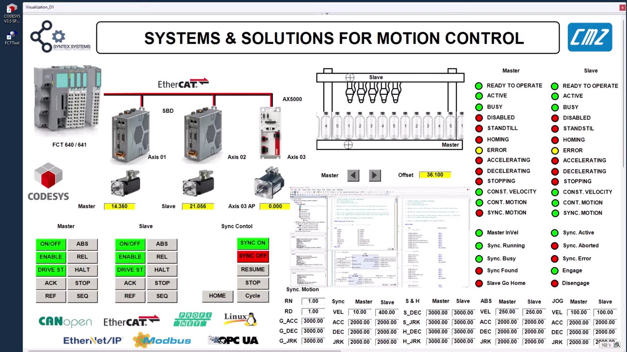 CMZ PLC | FCT640 | FCT641 | CODESYS | ETHERCAT | CANOPEN | SOFTMOTION | SERVO DRIVE | MOTION CONTROL