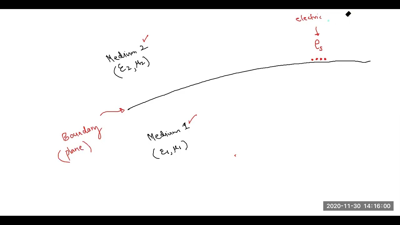 Lecture 7 (Part 1)