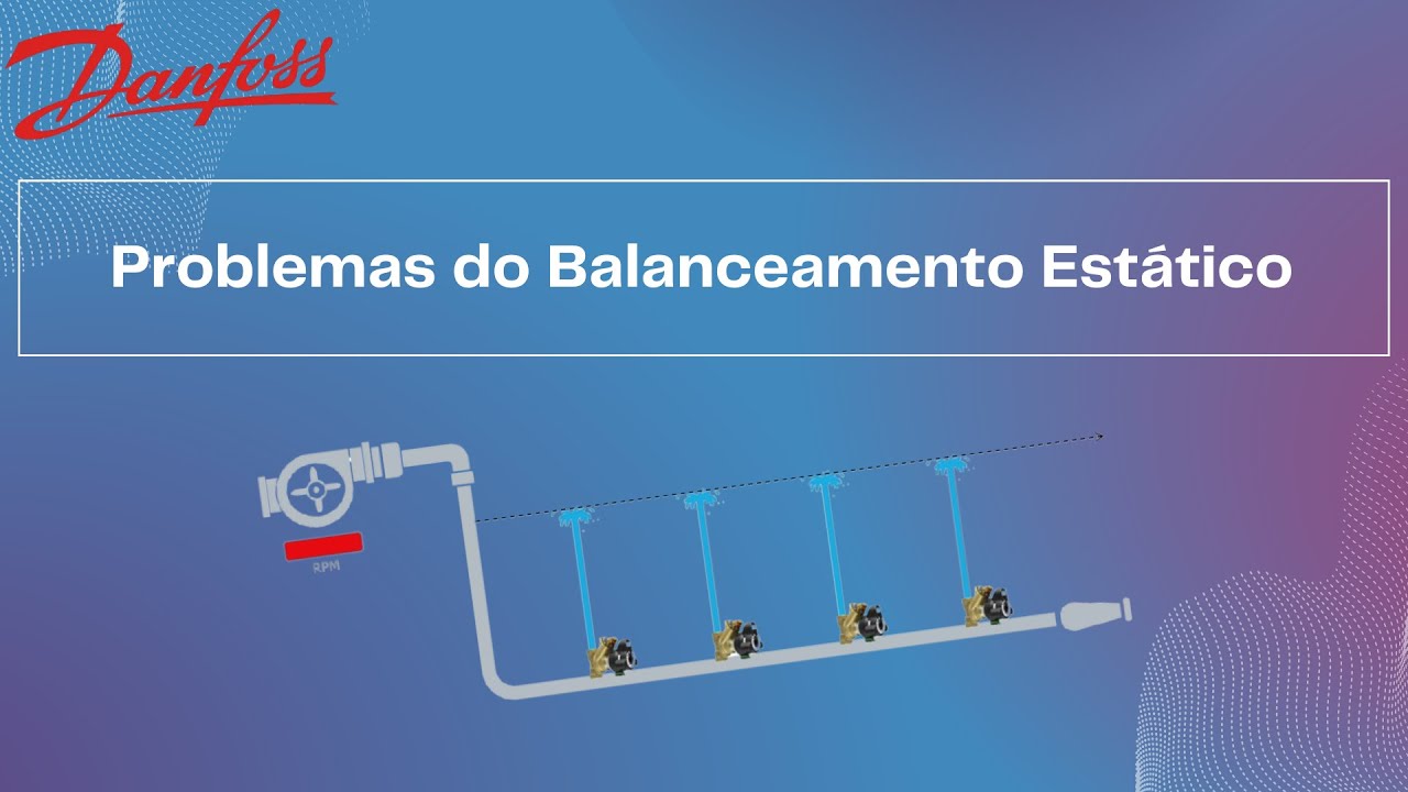 Problemas do Balanceamento Estático